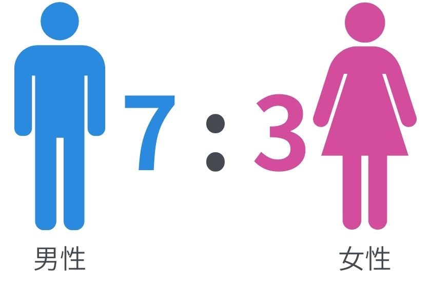 男女比率