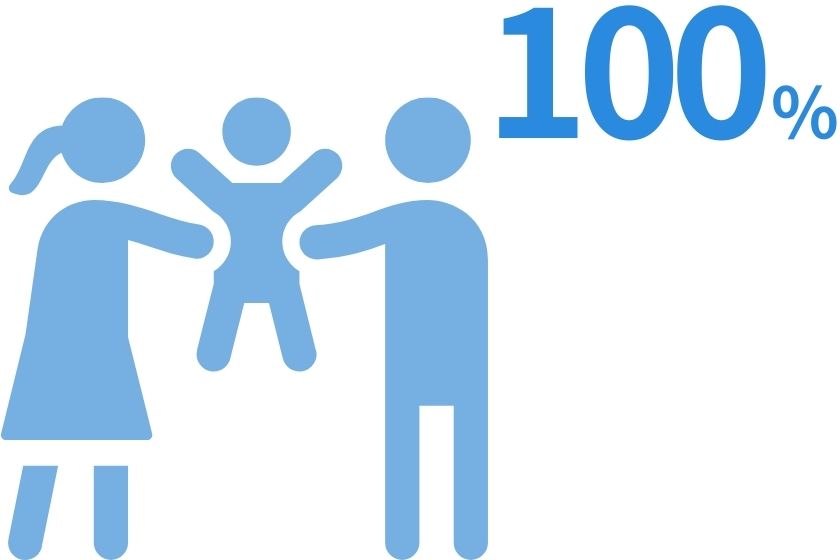 育児休暇取得率